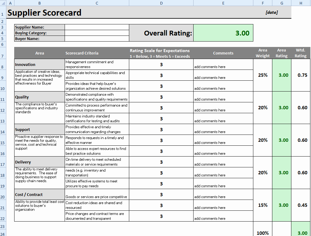 Supplier Performance Scorecard Template Xls Luxury Flexible Supplier Scorecard Template