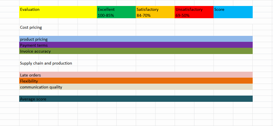 Supplier Performance Scorecard Template Xls Luxury Free Cost Benefit Analysis Templates for Excel