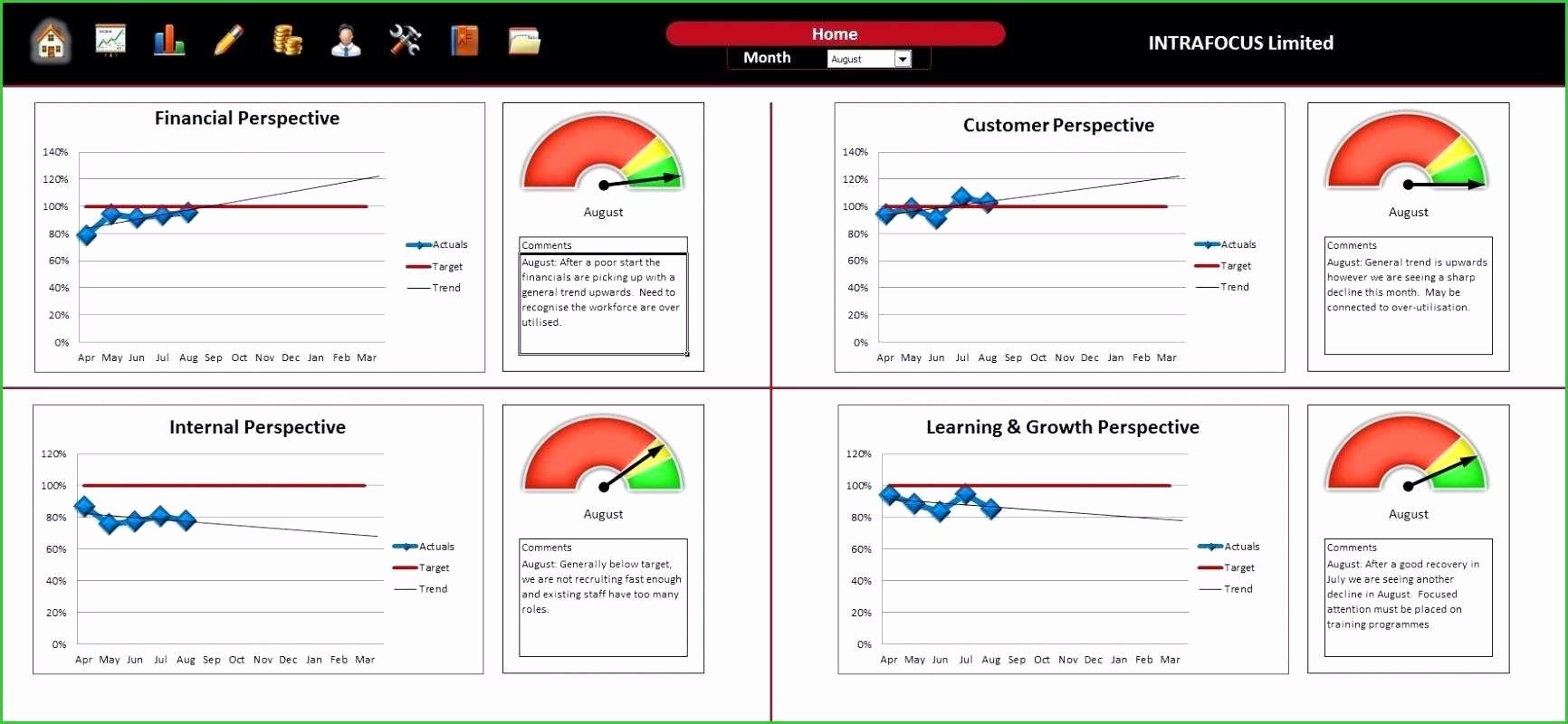 Supplier Performance Scorecard Template Xls Luxury Supplier Scorecard Template Excel Free Elegant Figure