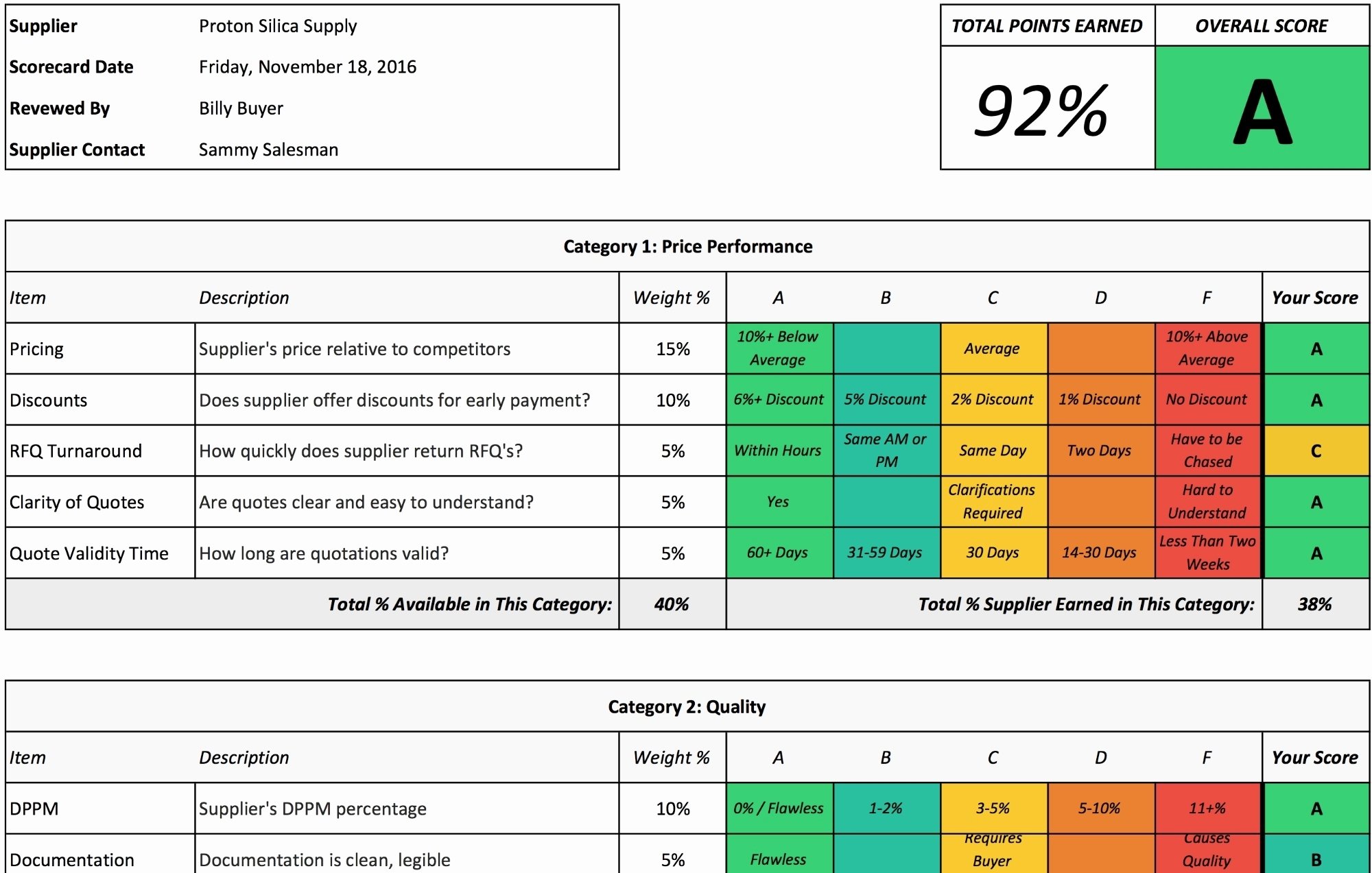 supplier-performance-scorecard-template-xls