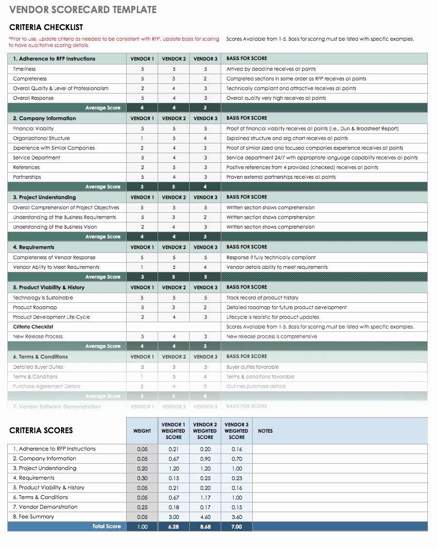 Supplier Questionnaire Template Elegant 13 Free Vendor Templates