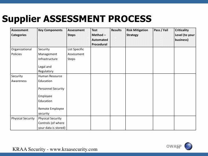 Supplier Questionnaire Template Lovely Supplier Risk assessment