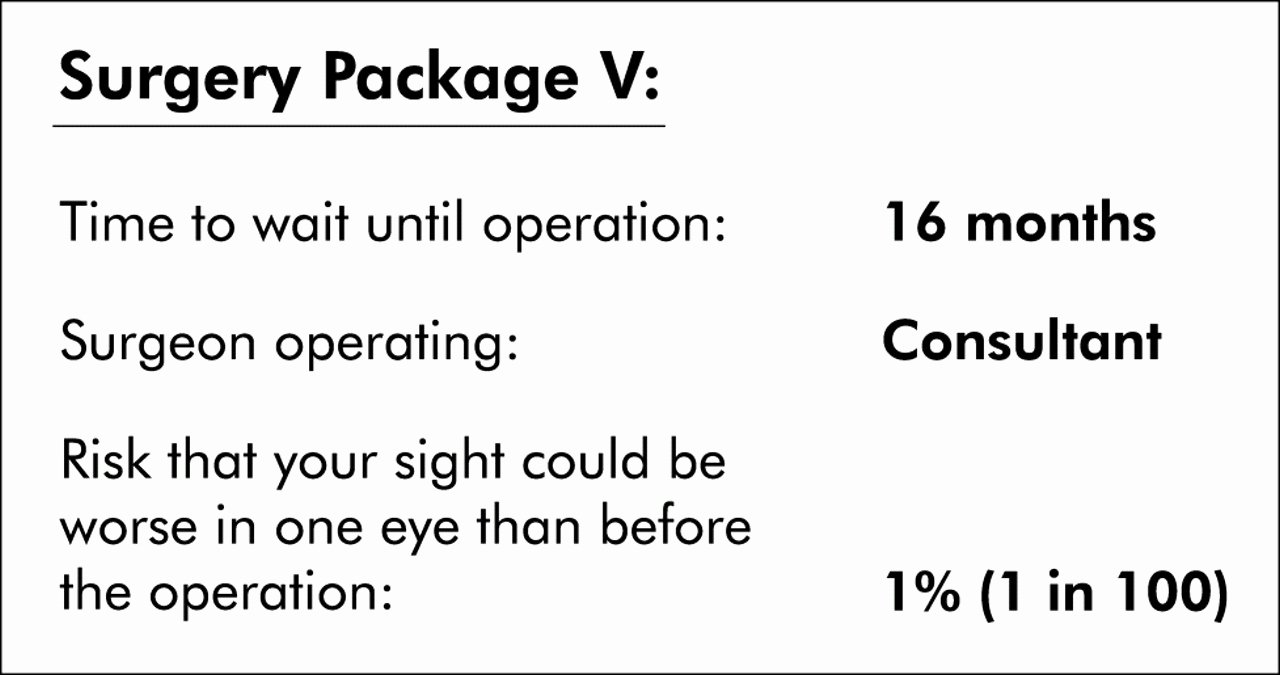 Surgeon Preference Card Template Beautiful Views Of Older People On Cataract Surgery Options An