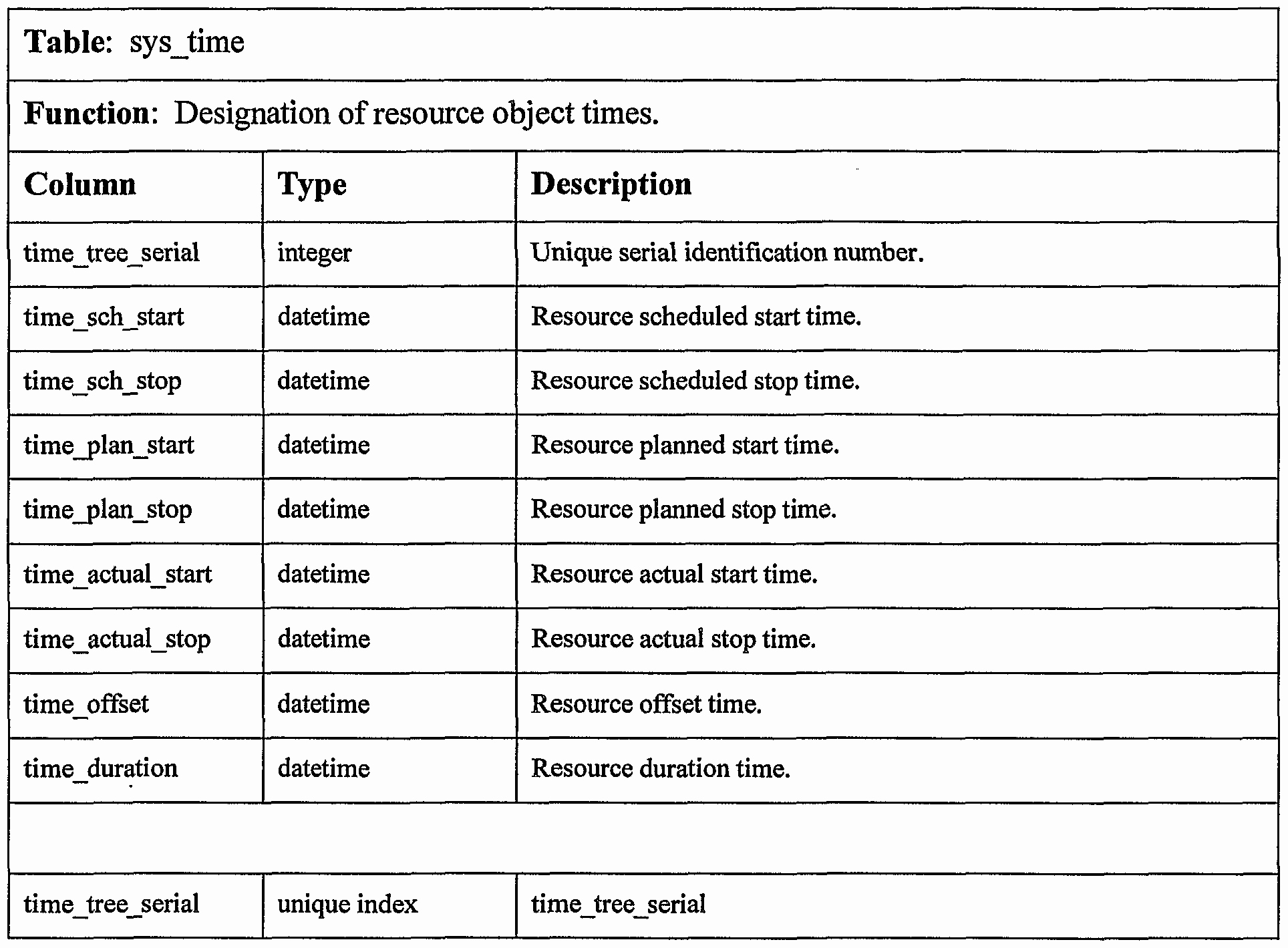 Surgeon Preference Card Template Elegant Patent Wo A2 Modular Tracking and Profiling