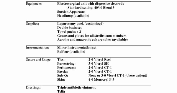 Surgeon Preference Card Template Fresh Example Of A Surgeons Preference Card