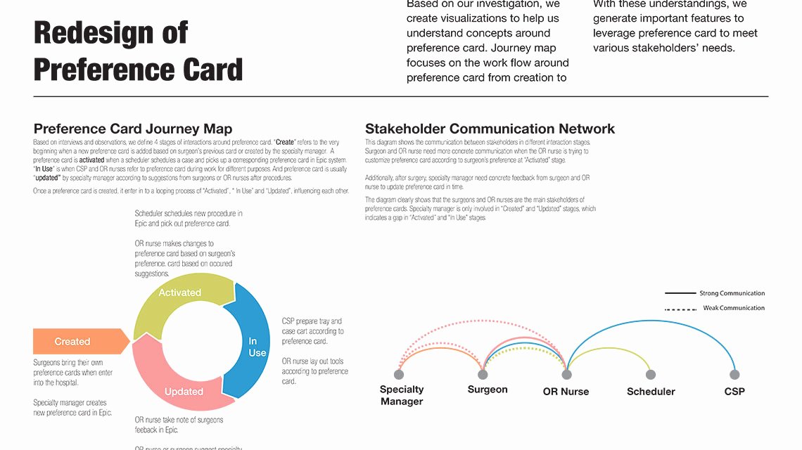 Surgeon Preference Card Template Lovely Surgeon Preference Card