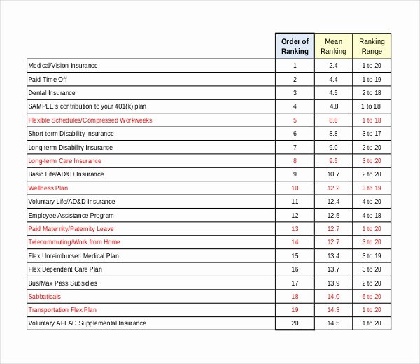 Survey Results Excel Template Awesome Excel Survey Results Template Invitation Template