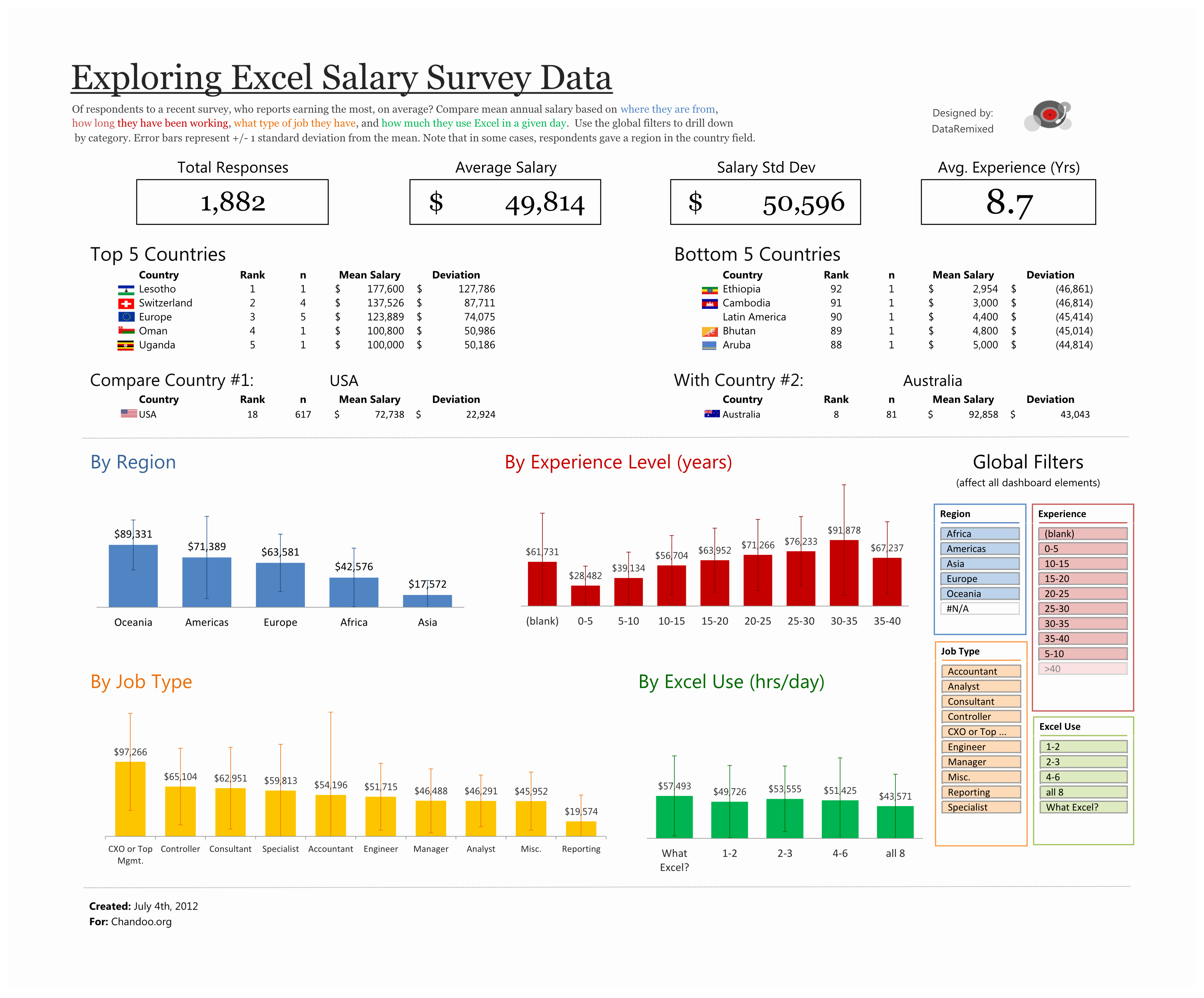 Survey Results Excel Template Best Of Exploring Survey Data with Excel – Dataremixed