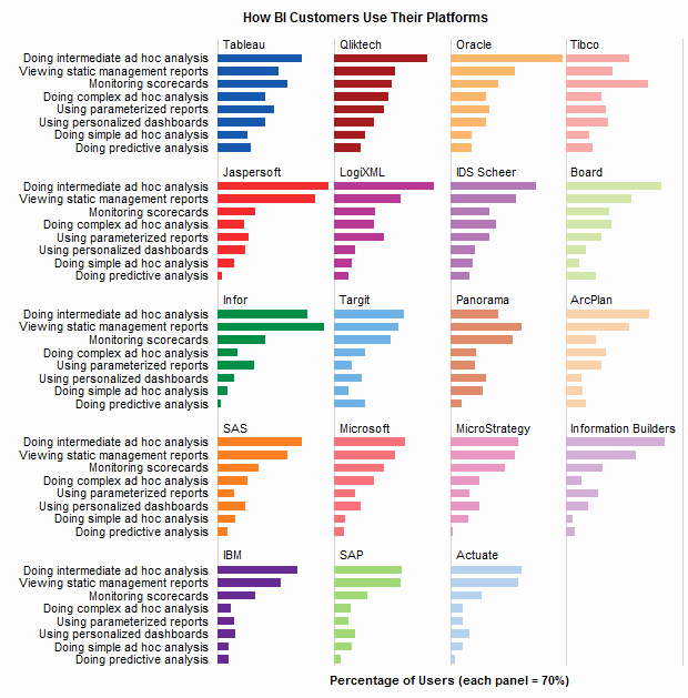 Survey Results Excel Template Best Of How to Visualize Survey Results Using Incell Panel Charts