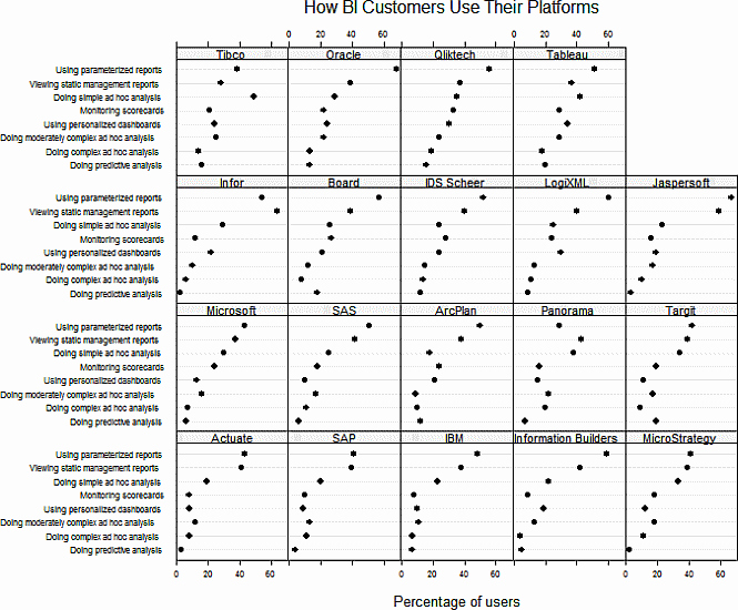 Survey Results Excel Template Elegant Survey Results In Dot Plot Panel Chart [followup On Incell