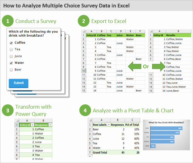 Survey Results Excel Template Inspirational How to Analyze Survey Data In Excel Video Excel Campus