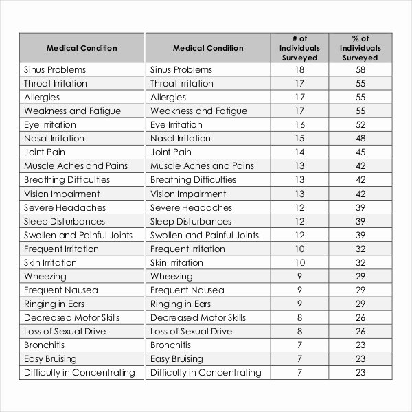 Survey Results Excel Template Lovely Survey Results Templates – 22 Free Word Excel Pdf