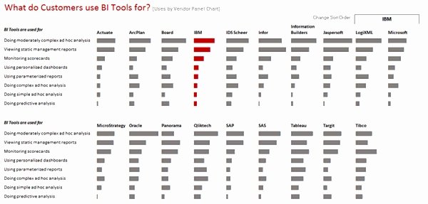 Survey Results Excel Template Luxury Excel Survey Results Template Invitation Template