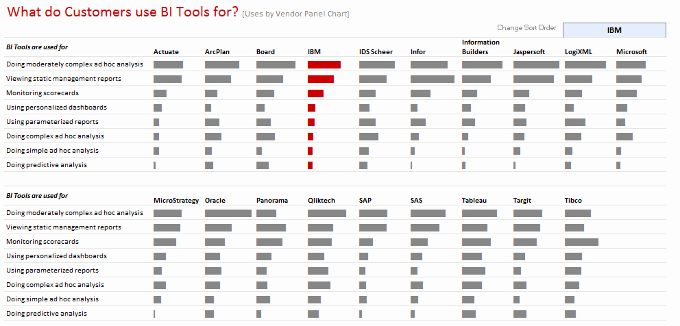 Survey Results Excel Template Luxury How to Visualize Survey Results Using Incell Panel Charts