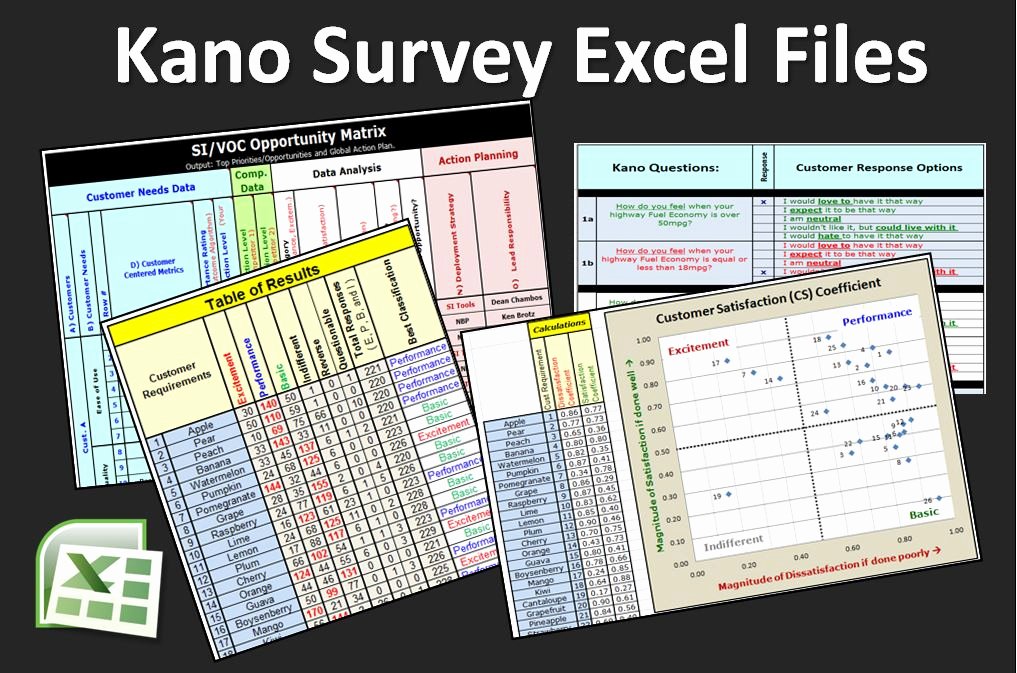 Survey Results Excel Template Luxury Kano Survey Templates