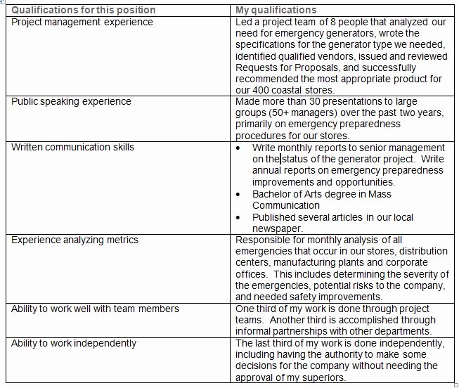 Synonym for Team Player Resume Awesome Nail that Cover Letter