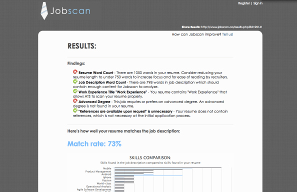 Synonym for Team Player Resume Best Of 7 Things You Must Know About Applicant Tracking Systems