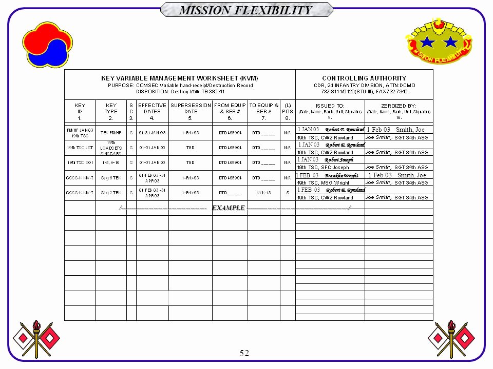 Synonym for Team Player Resume Fresh List Of Synonyms and Antonyms Of the Word Sf 701 Example