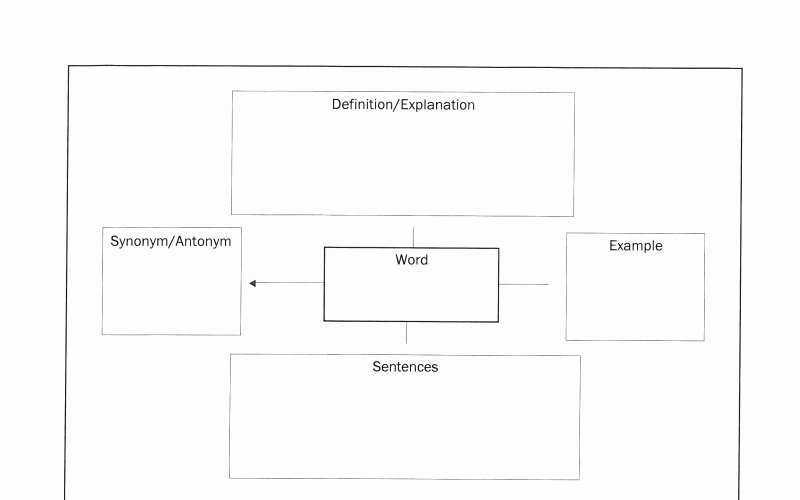 Synonym for Team Player Resume Fresh Maintained Synonym Def