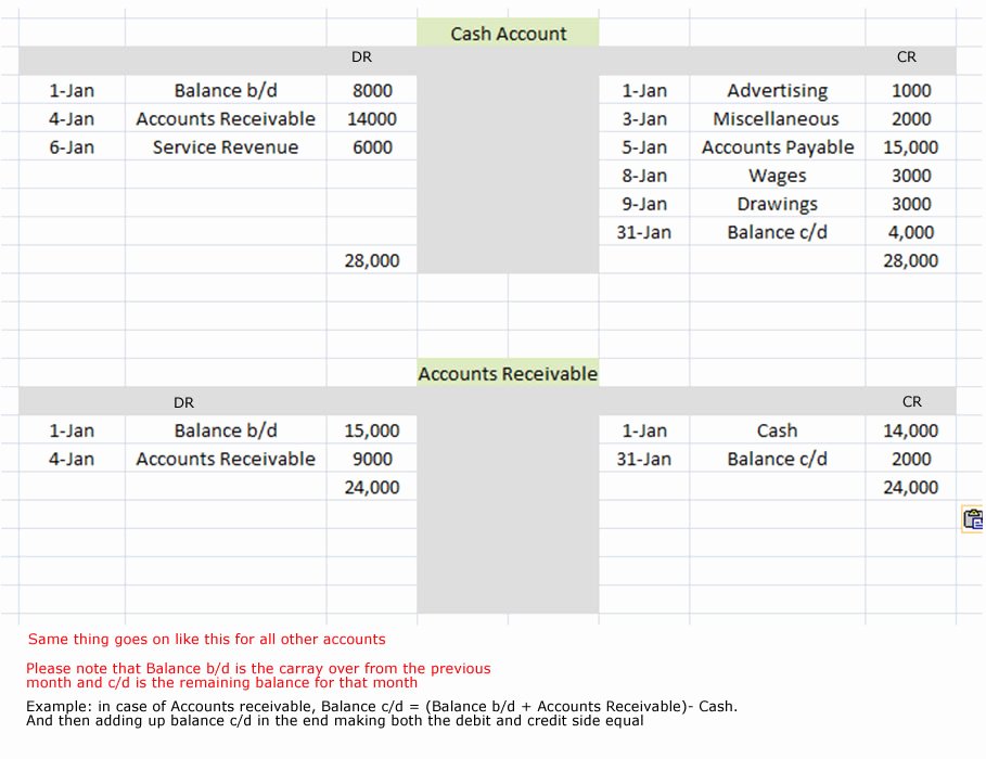 T Account Template Excel Awesome How to Create General Ledger T Account Using PHP Mysql