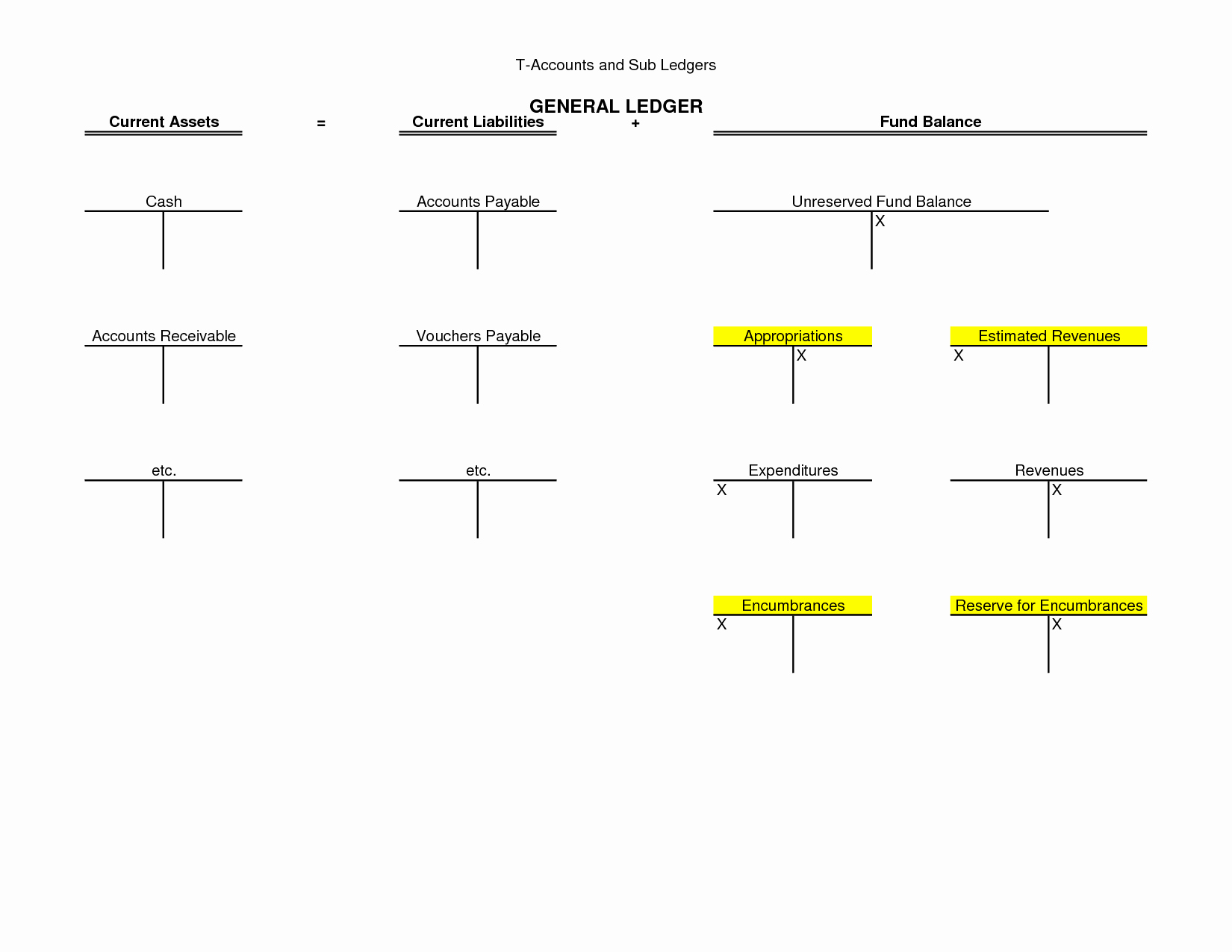 T Account Template Excel Elegant Template T Account Excel Accounts Receivable Aging Image