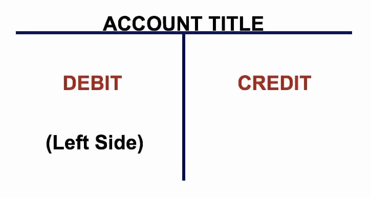 T Account Template Excel Luxury T Accounts A Guide to Understanding T Accounts with Examples