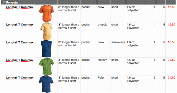 T Shirt Inventory Spreadsheet Template New Excel Math Sets and Grouping Part I