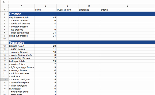 T Shirt Inventory Spreadsheet Template New How to Track Your Wardrobe Free Template