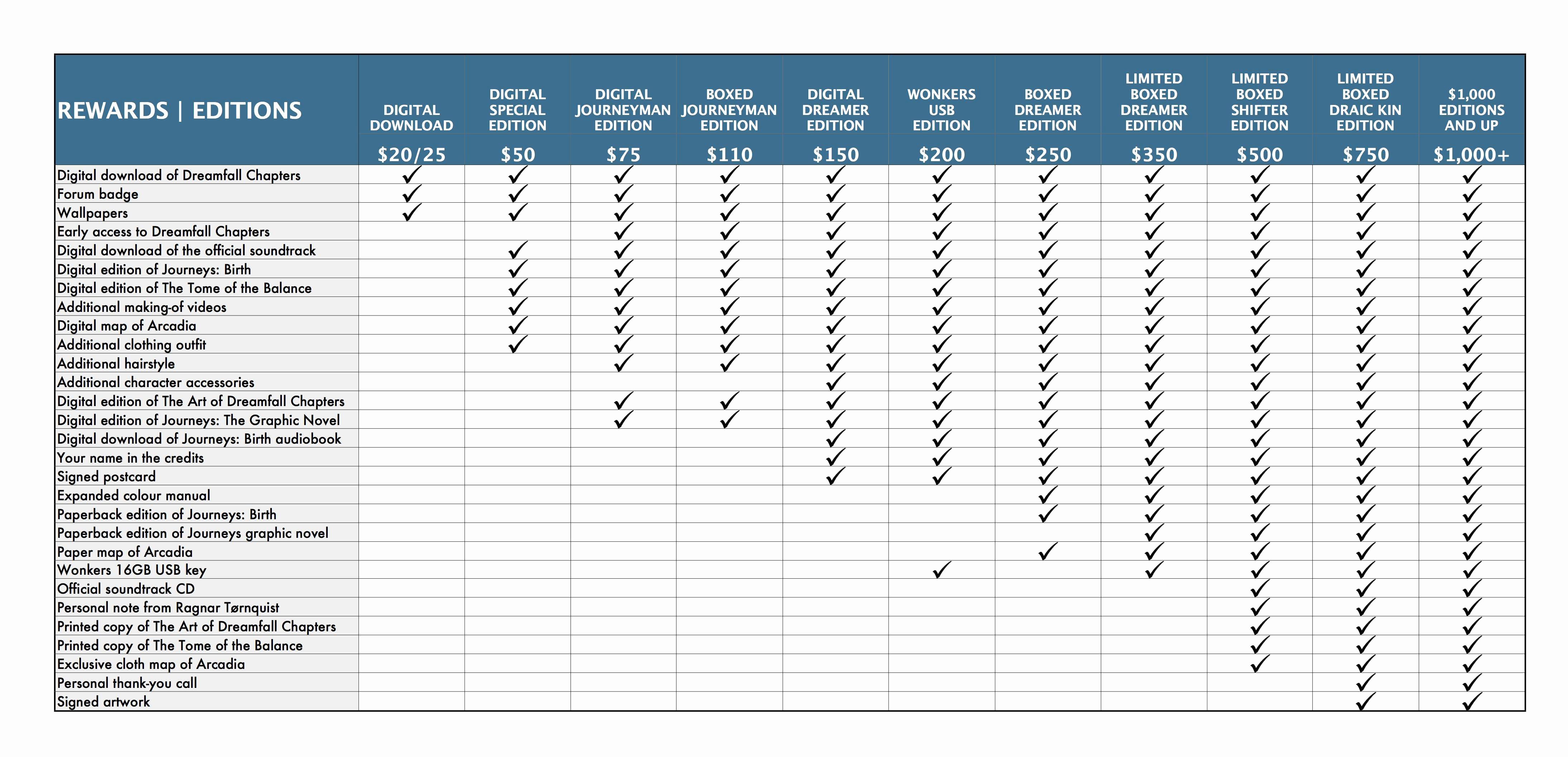 T Shirt Inventory Template Luxury Spreadsheet T Shirts