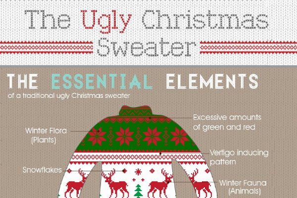 Tacky Christmas Sweater Party Invitation Wording Inspirational 16 Ugly Christmas Sweater Party Invitation Wording Ideas