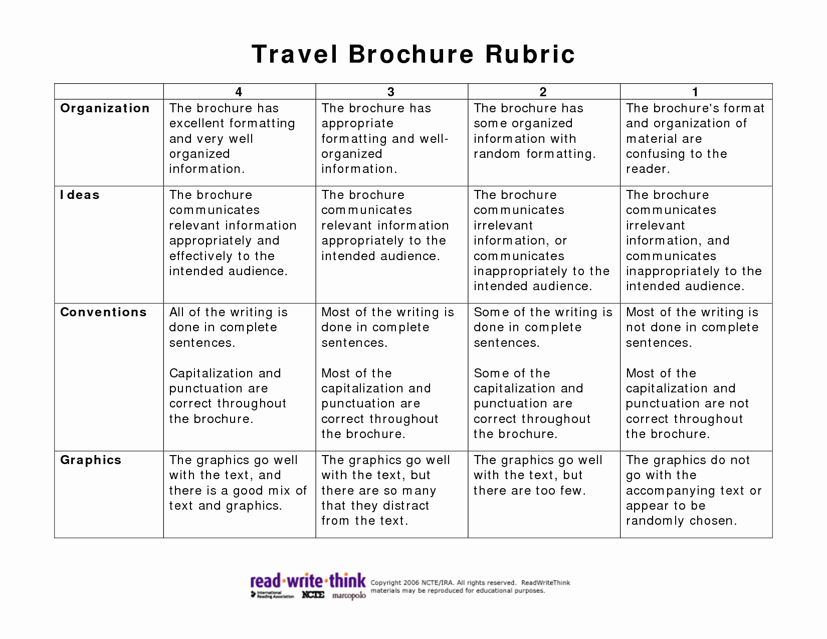 Teacher Brochure for Interview Template Lovely Travel Brochure Rubric Pdf Picture Teaching