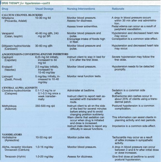 Teaching Plan for Nursing Elegant Patient Teaching Plan Iii