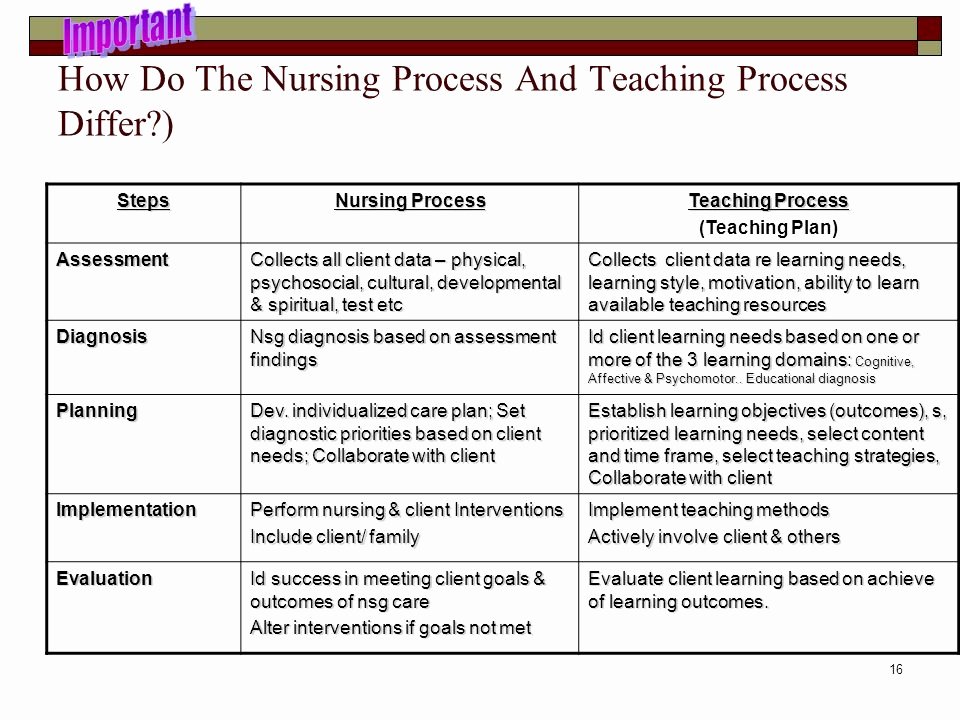 Teaching Plan for Nursing Fresh N115 Health Education and Healthy Behaviors Ppt Video