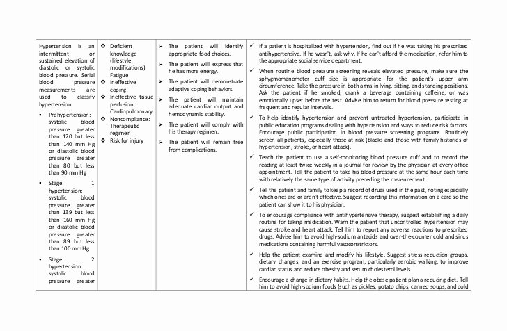 Teaching Plan for Nursing Unique Blog Archives Dminter