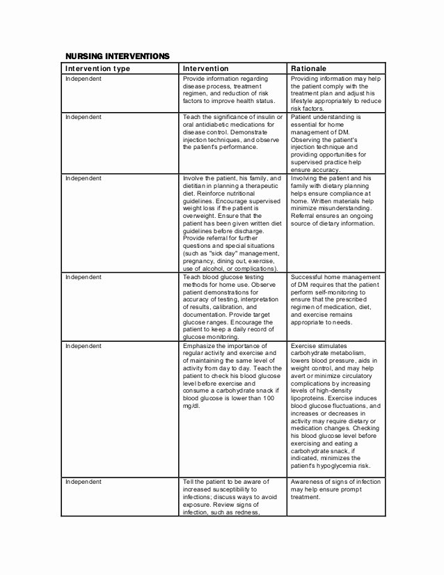 Teaching Plan Nursing Best Of Ms Diabetes Mellitus