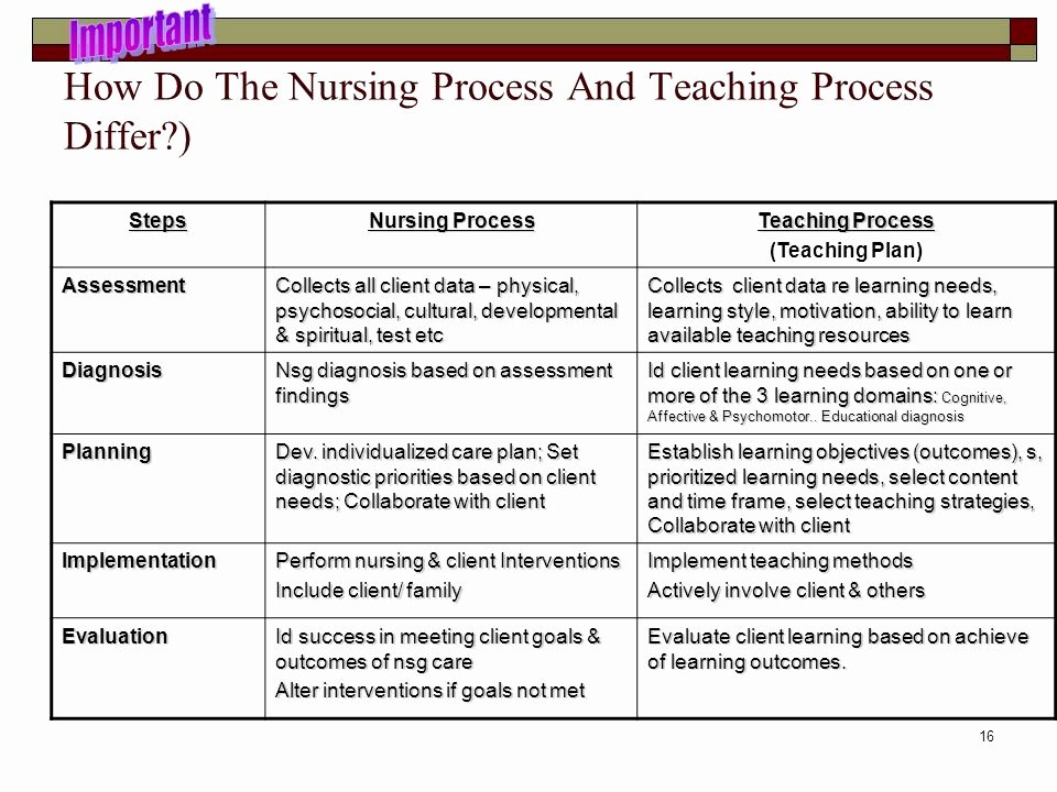 Teaching Plan Nursing Elegant N115 Health Education and Healthy Behaviors Ppt Video