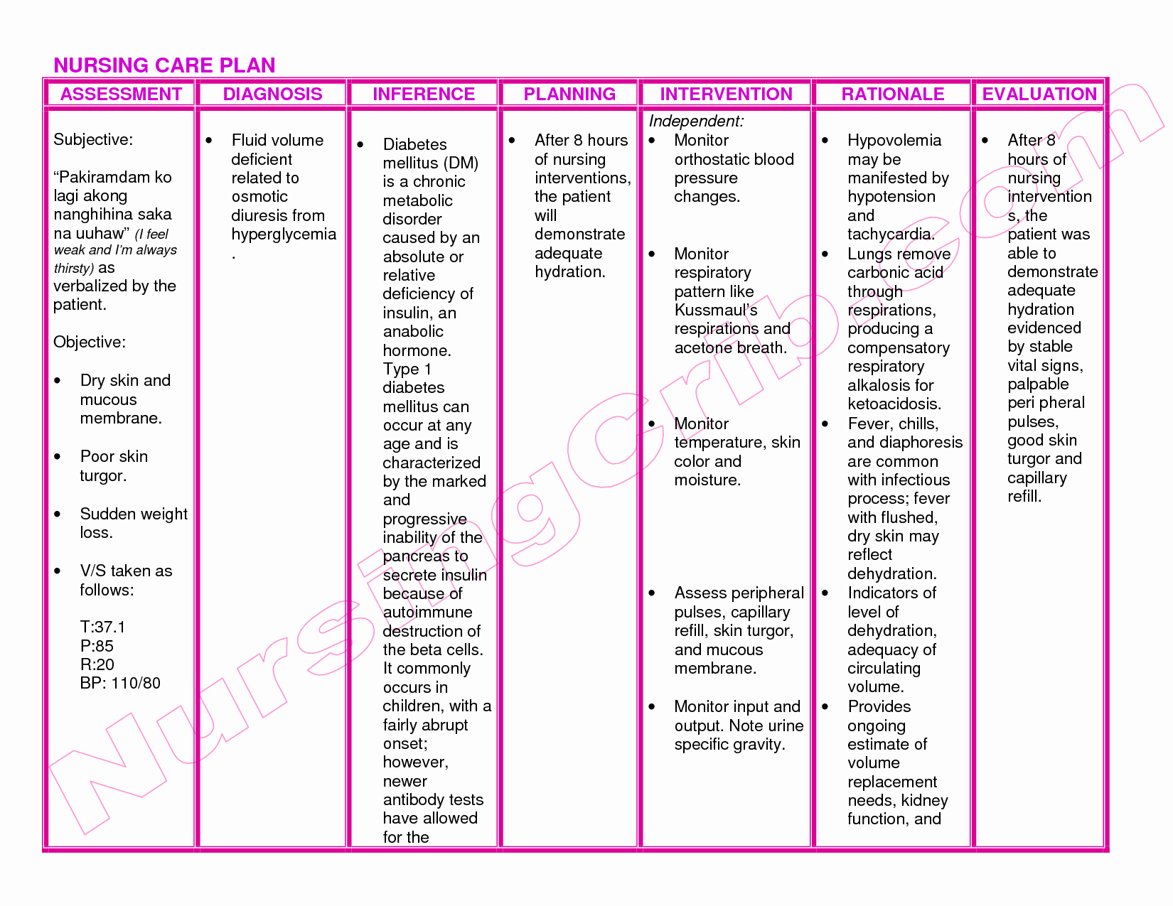 Teaching Plan Nursing Luxury Diabetic Nursing Care Plan Template Search Results