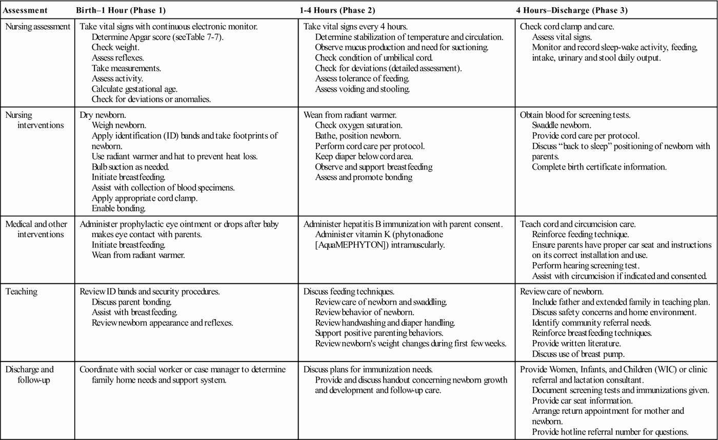 Teaching Plan Nursing Unique 10 Nursing Care Of the Newborn