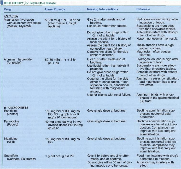 Teaching Plan Nursing Unique Patient Teaching Plan I