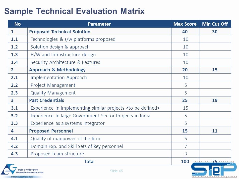 Technical Evaluation Criteria Template Awesome Course E Governance Project Lifecycle Ppt