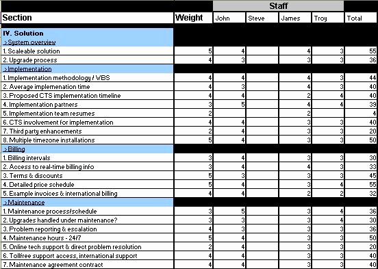 Technical Evaluation Criteria Template Beautiful Tips for Negotiating A Managed Services Contract the