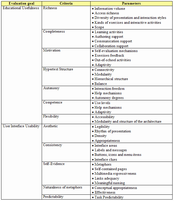 Technical Evaluation Criteria Template Best Of Blog Archives Siteblogs