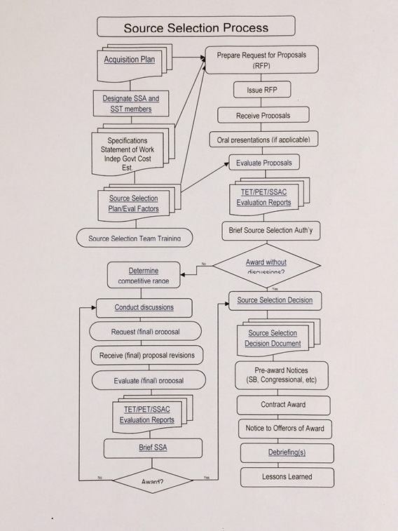 Technical Evaluation Criteria Template New 14 Fah 2 H 360 Technical Evaluation Criteria and Plan