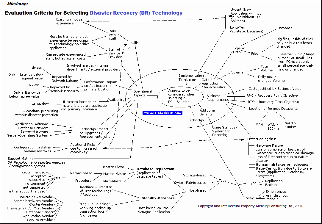 Technical Evaluation Criteria Template New Decision Template for Selection Of Disaster Recovery Dr