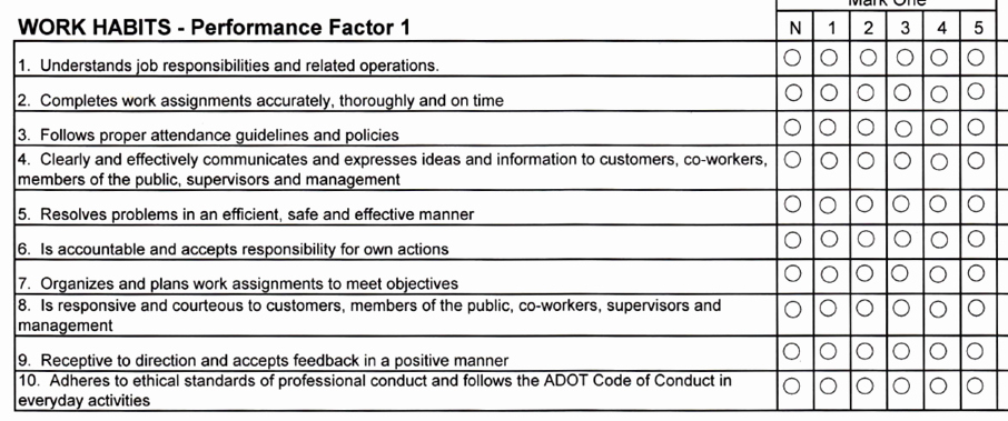 Technical Evaluation Criteria Template New Performance assessment In Engineering – “get them to Like