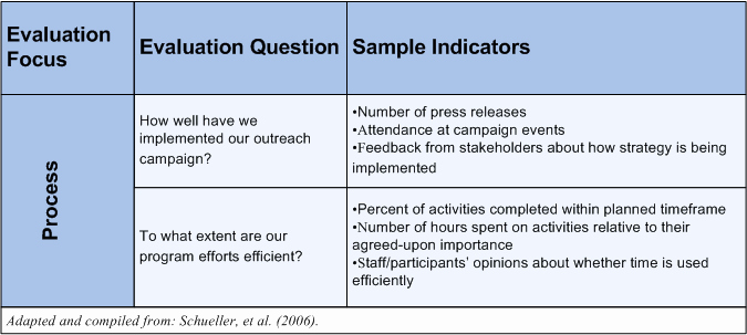 Technical Evaluation Criteria Template Unique Planning and Implementing An Ee Evaluation