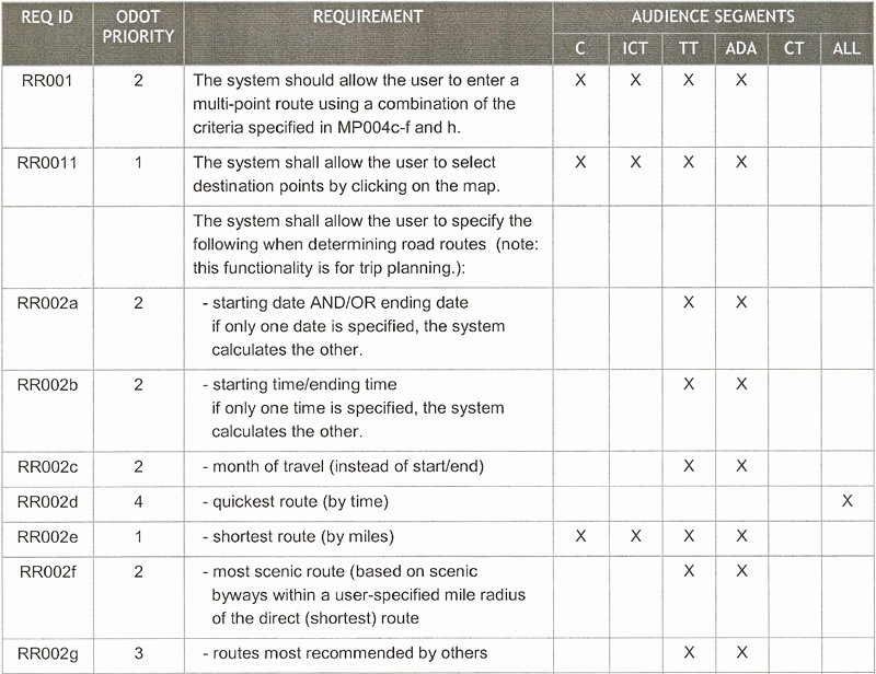 Technical Requirements Template Awesome Systems Engineering for Its Handbook Section 4 Its