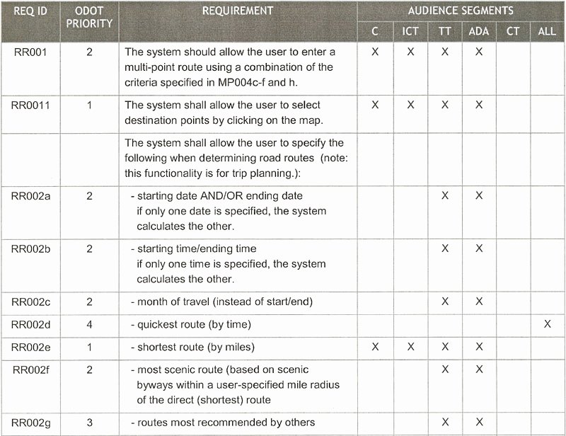 Technical Requirements Template Awesome Systems Engineering for Its Handbook Section 4 Its