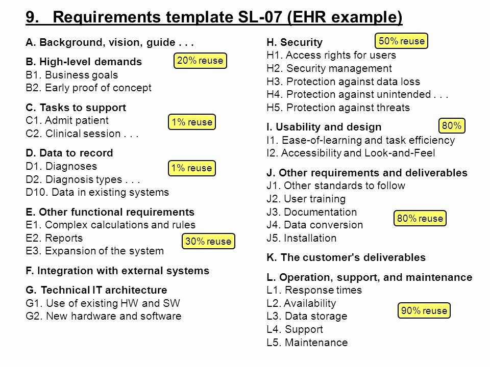 Technical Requirements Template Lovely Requirements Use Cases and Tasks Ppt