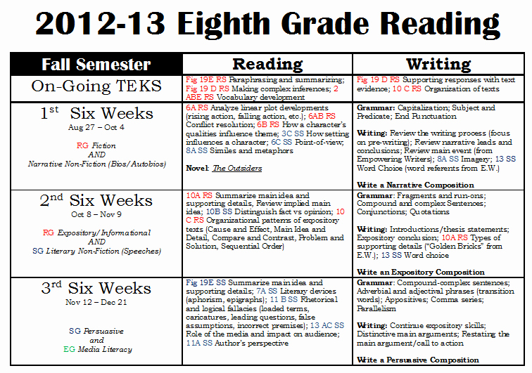 Teks Lesson Plan Template Beautiful Lesson Planning &amp; Classroom Ideas